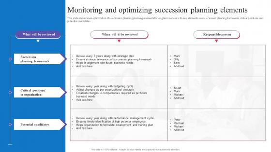 Succession Planning For Employee Monitoring And Optimizing Succession Planning