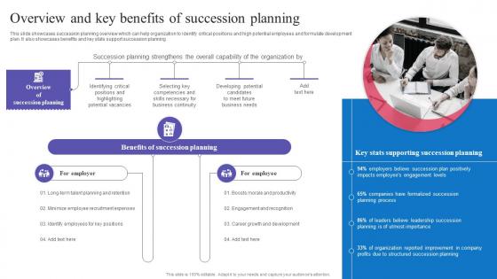 Succession Planning For Employee Overview And Key Benefits Of Succession Planning