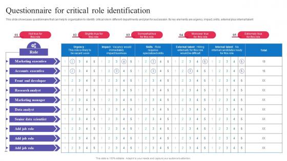 Succession Planning For Employee Questionnaire For Critical Role Identification