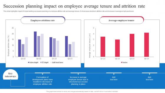 Succession Planning For Employee Succession Planning Impact On Employee Average Tenure