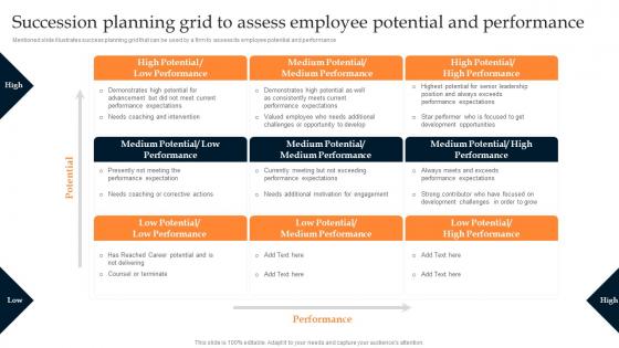 Succession Planning Grid To Assess Employee Developing Leadership Pipeline Through Succession