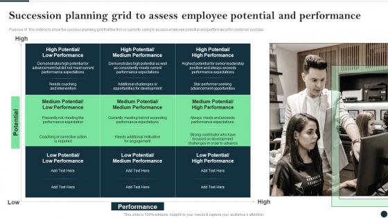 Succession Planning Grid To Assess Employee Potential And Customer Success Best Practices Guide
