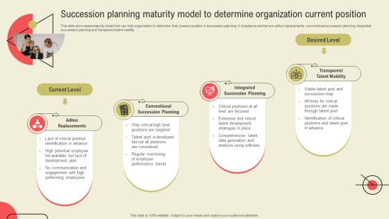 Succession Planning Maturity Model To Determine Organization Succession Planning Guide