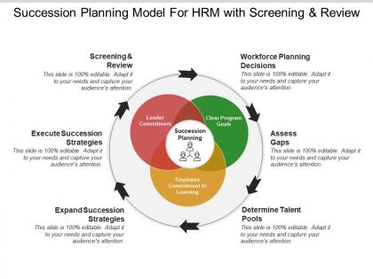 Succession planning model for hrm with screening and review