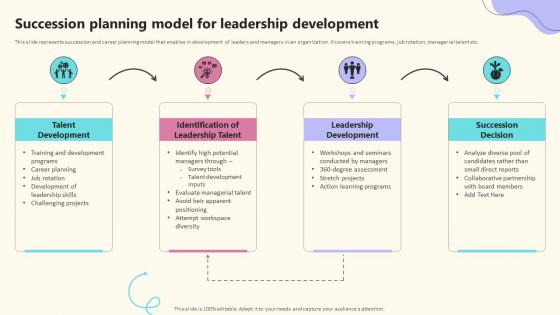 Succession Planning Model For Leadership Development Implementing Effective Career Management