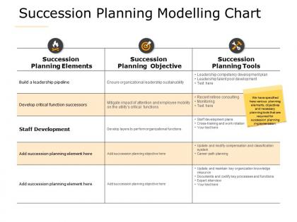 Succession planning modelling chart arrow planning a623 ppt powerpoint presentation inspiration icons