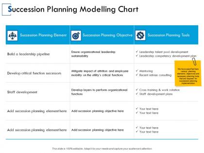 Succession planning modelling chart development organizational ppt powerpoint presentation gallery