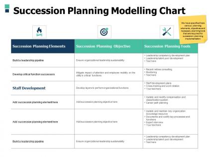 Succession planning modelling chart planning objective ppt powerpoint presentation slides