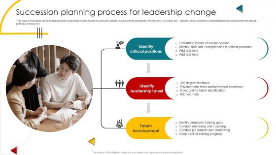 Succession Planning Process For Leadership Change Talent Management And Succession