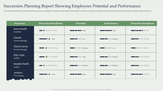 Succession Planning Report Showing Employees Potential And Performance