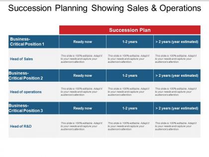 Succession planning showing sales and operations