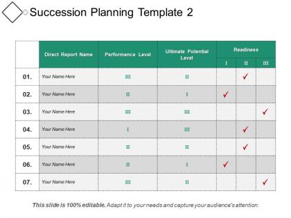 Succession planning template 2 ppt sample