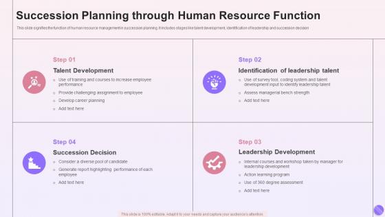 Succession Planning Through Human Resource Function