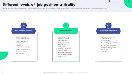 Succession Planning To Identify Talent And Critical Job Roles Different Levels Of Job Position Criticality