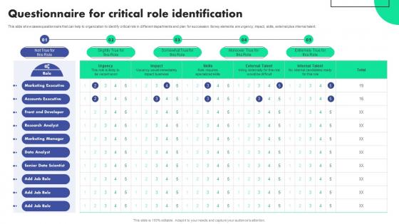 Succession Planning To Identify Talent And Critical Job Roles Questionnaire For Critical Role Identification