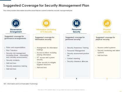 Suggested coverage security management plan implementing security management plan