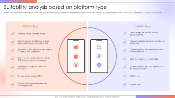 Suitability Analysis Based On Platform Step By Step Guide For Creating A Mobile Rideshare App