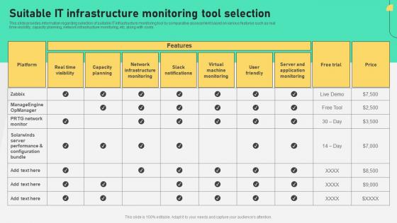Suitable It Infrastructure Monitoring Tool Comprehensive Plan To Ensure It And Business Alignment