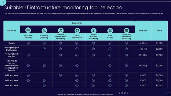Suitable It Infrastructure Monitoring Tool Selection Blueprint Develop Information It Roadmap Strategy Ss