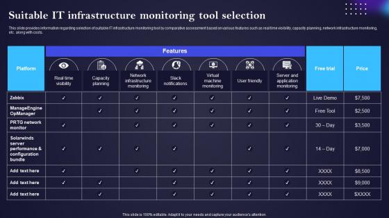 Suitable IT Infrastructure Monitoring Tool Selection IT Cost Optimization And Management Strategy SS