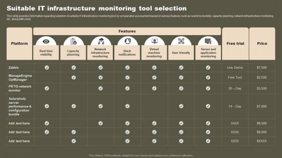 Suitable IT Infrastructure Monitoring Tool Selection Strategic Initiatives To Boost IT Strategy SS V