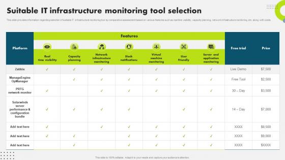 Suitable It Infrastructure Monitoring Tool Selection Strategic Plan To Secure It Infrastructure Strategy SS V