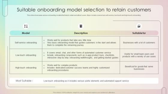 Suitable Onboarding Model Selection To Retain Customers Customer Onboarding Journey Process