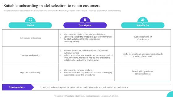 Suitable Onboarding Model Selection To Retain Customers Ppt Template