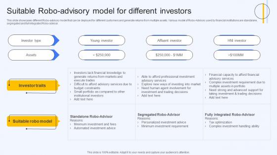 Suitable Robo Advisory Model For Different Investors Ai Finance Use Cases AI SS V