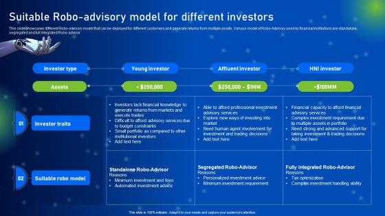 Suitable Robo Advisory Model For Different Investors How AI Is Revolutionizing Finance Industry AI SS