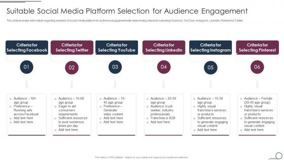 Suitable Social Media Platform Selection Franchise Promotional Plan Playbook
