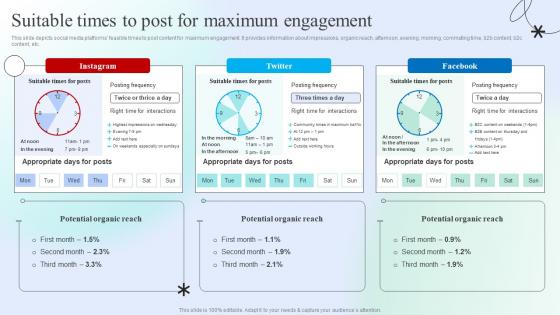 Suitable Times To Post For Maximum Engagement Engaging Social Media Users For Maximum