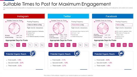 Suitable Times To Post For Maximum Engagement Social Media Engagement To Improve Customer Outreach