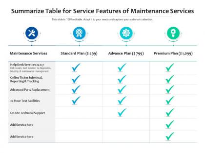 Summarize table for service features of maintenance services