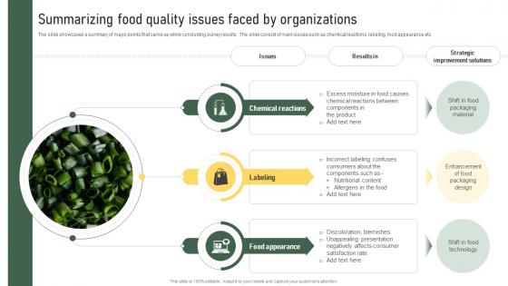 Summarizing Food Quality Issues Faced By Organizations Strategic Food Packaging