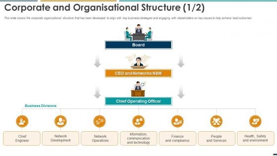 Summarizing Methods Procedures Corporate And Organisational Structure Ppt Portrait
