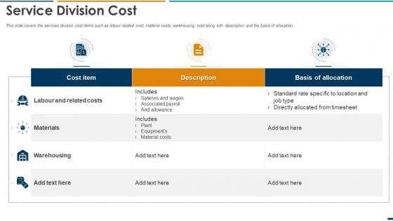 Summarizing Methods Procedures Service Division Cost Ppt Inspiration