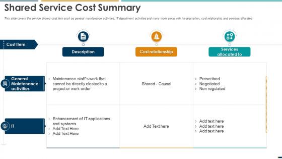 Summarizing Methods Procedures Shared Service Cost Summary Ppt Summary