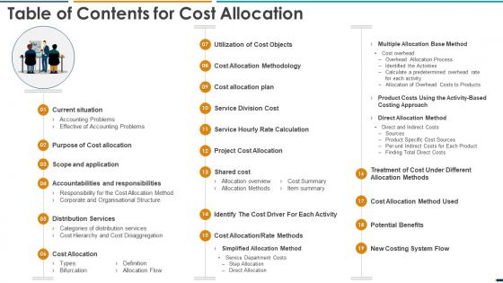 Summarizing Methods Procedures Table Of Contents For Cost Allocation Ppt Brochure