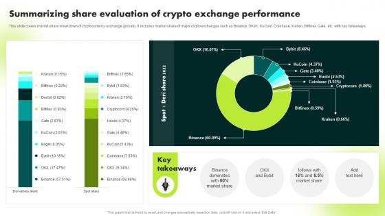 Summarizing Share Evaluation Of Crypto Exchange Ultimate Guide To Blockchain BCT SS