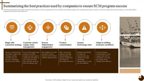 Summarizing The Best Practices Used By Cultivating Supply Chain Agility To Succeed Environment Strategy SS V