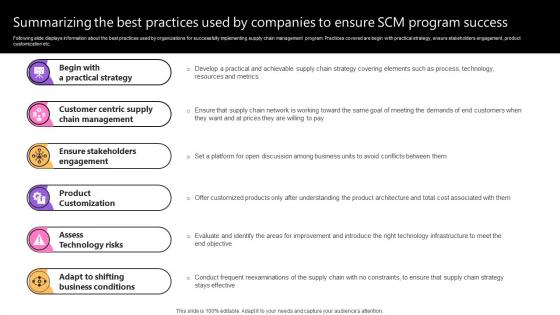 Summarizing The Best Practices Used By Taking Supply Chain Performance Strategy SS V