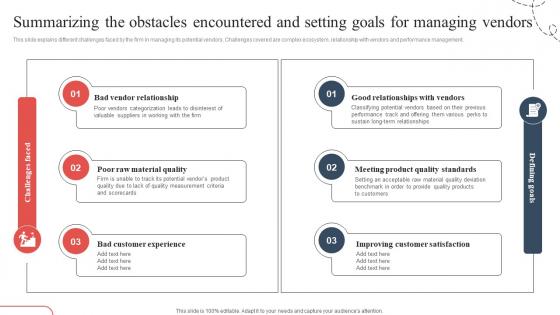 Summarizing The Obstacles Strategic Guide To Avoid Supply Chain Strategy SS V