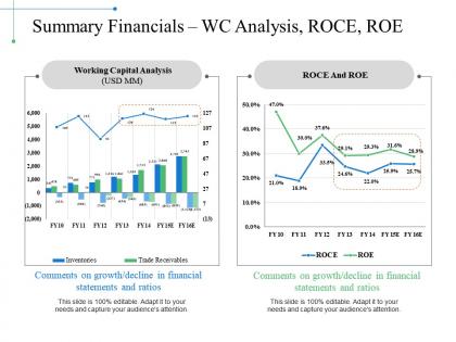 Summary financials wc analysis roce roe ppt examples slides