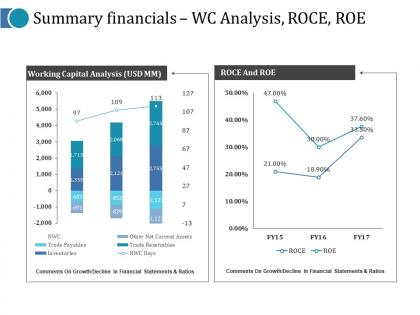 Summary financials wc analysis roce roe ppt model smartart