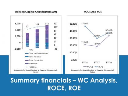 Summary financials wc analysis roce roe ppt professional gallery
