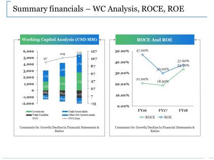 Summary financials wc analysis roce roe ppt slides icon