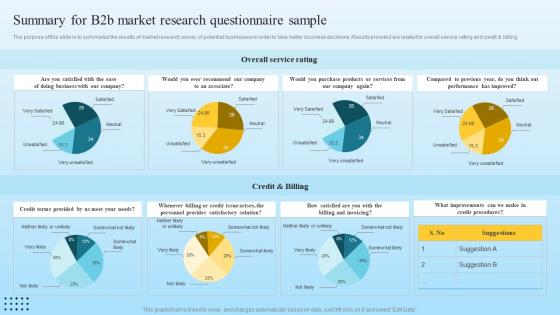 Summary For B2B Market Research Questionnaire Sample Survey SS
