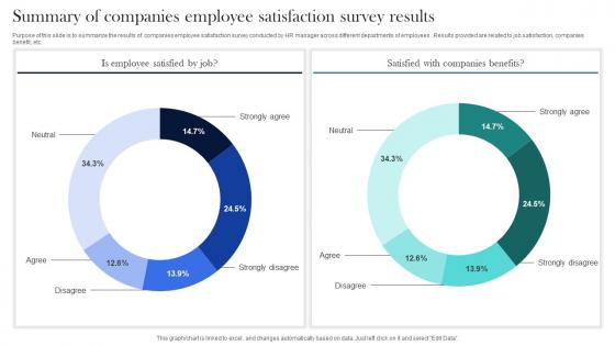 Summary Of Companies Employee Satisfaction Survey Results Survey SS