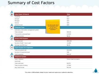 Summary of cost factors billed m1356 ppt powerpoint presentation portfolio topics